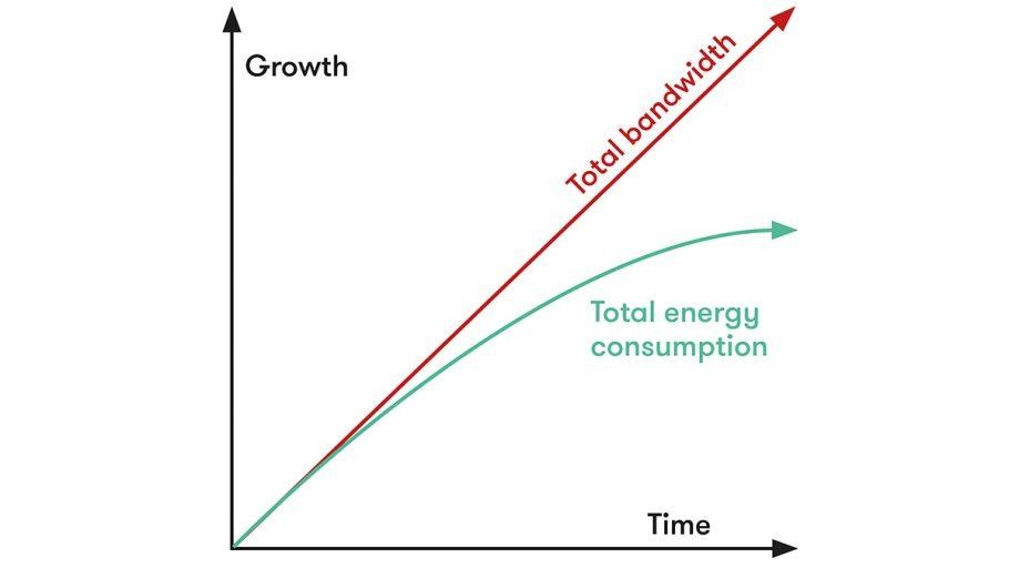 A diagram of energy consumption  Description automatically generated