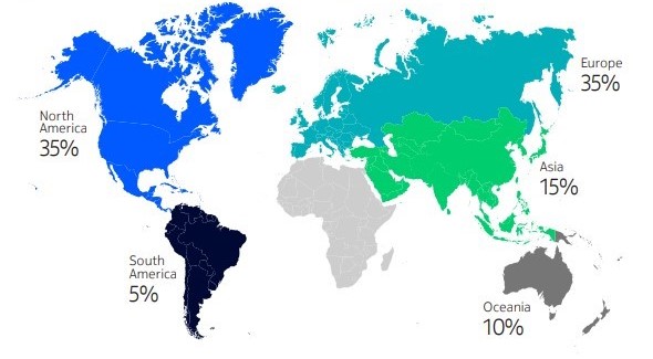 Distribution by region of cyberattacks against the telecom sector