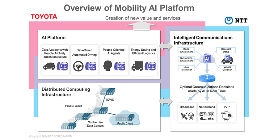 Mobility AI Platform